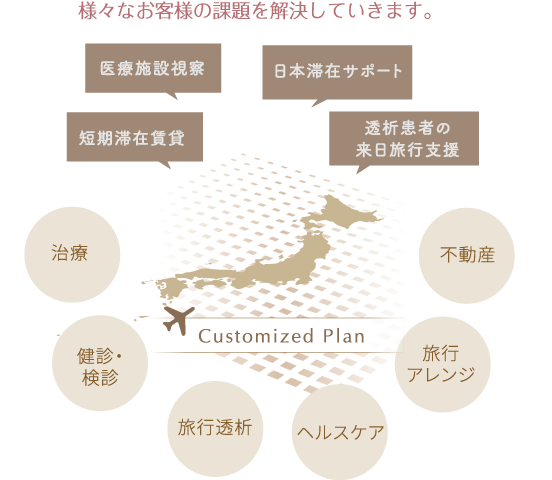 様々なお客様の課題を解決していきます。